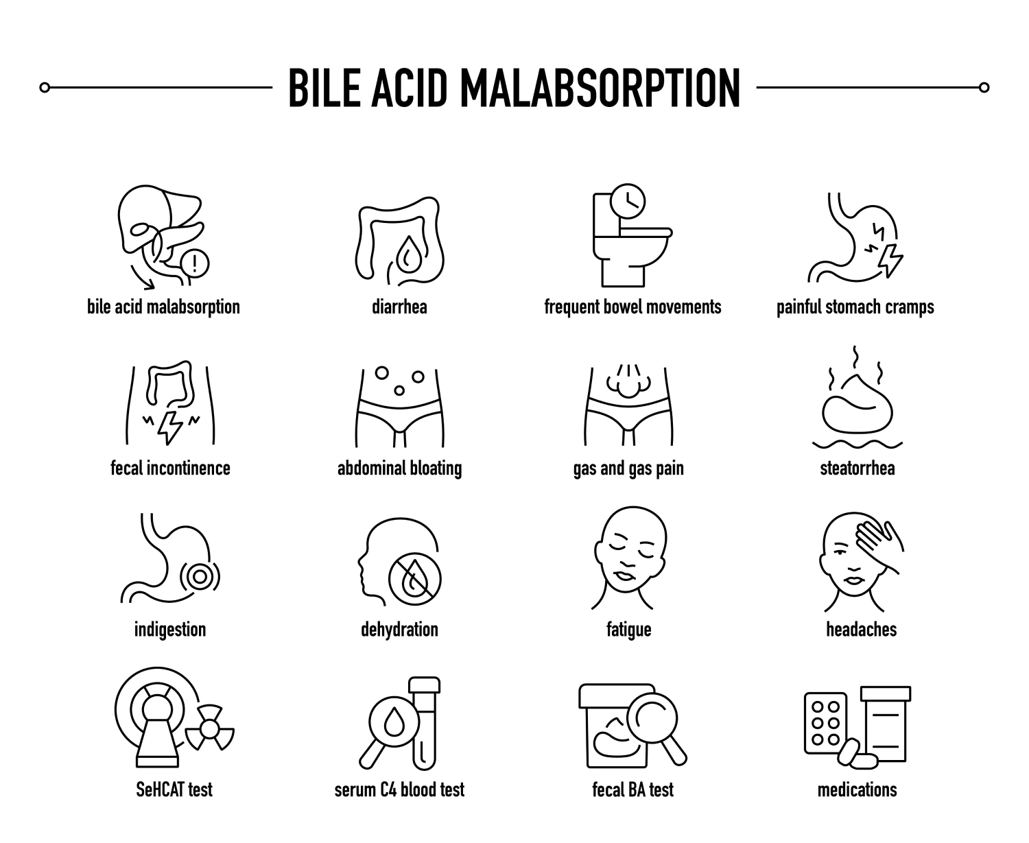 Diagram showing bile salt malabsorption in the intestines after gallbladder removal
